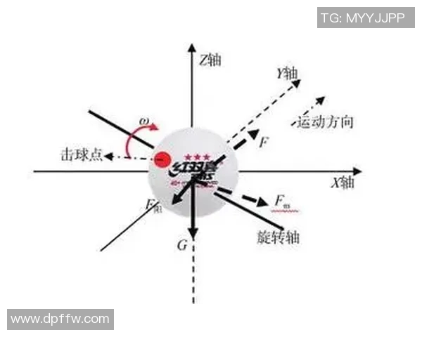 广州乒乓球队的战术创新与转换体系研究探讨 广州乒乓球队的战术创新与转换体系研究探讨