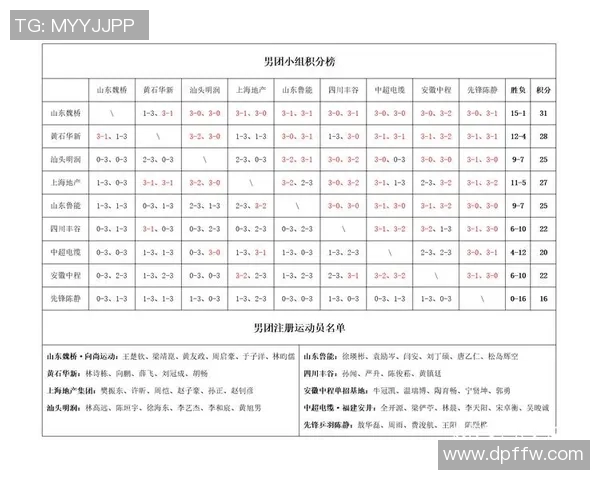 西安乒乓球队以81分稳居钻石联赛积分榜首位展现强劲实力
